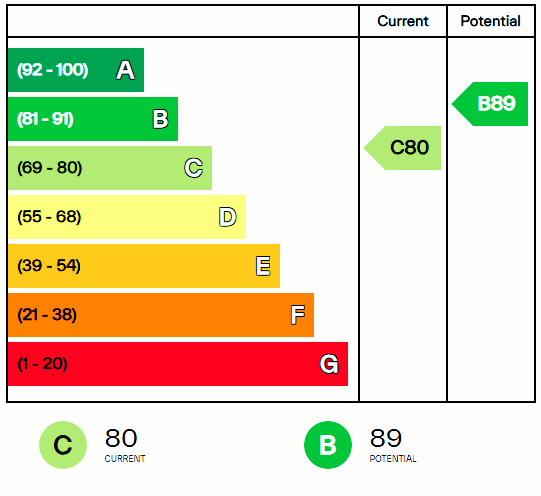 EPC certificate